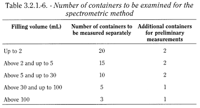 bp2012_v5_47_19_[appendix_xix_b] 321glasscontainersforpharmaceuticaluse_8_2012_70_tb.png